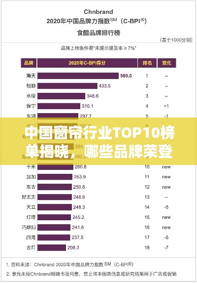 中国窗帘行业TOP10榜单揭晓，哪些品牌荣登榜单？