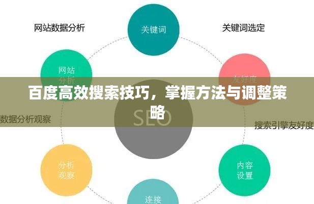 百度高效搜索技巧，掌握方法与调整策略