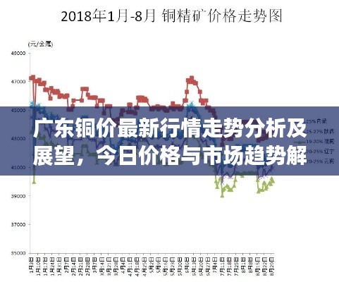 广东铜价最新行情走势分析及展望，今日价格与市场趋势解读