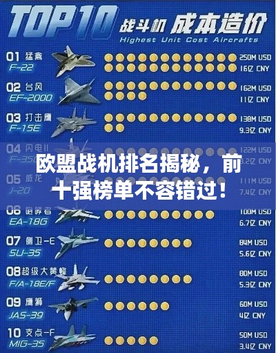 欧盟战机排名揭秘，前十强榜单不容错过！