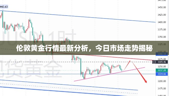 伦敦黄金行情最新分析，今日市场走势揭秘