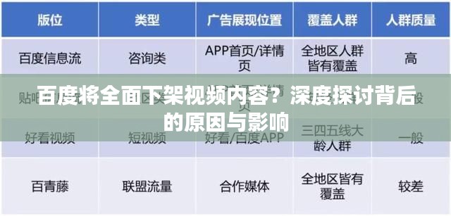 百度将全面下架视频内容？深度探讨背后的原因与影响