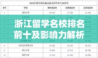 浙江留学名校排名前十及影响力解析