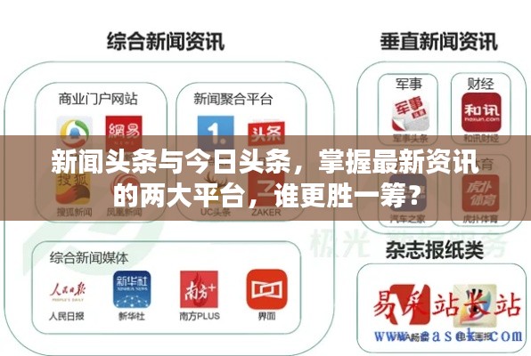 新闻头条与今日头条，掌握最新资讯的两大平台，谁更胜一筹？