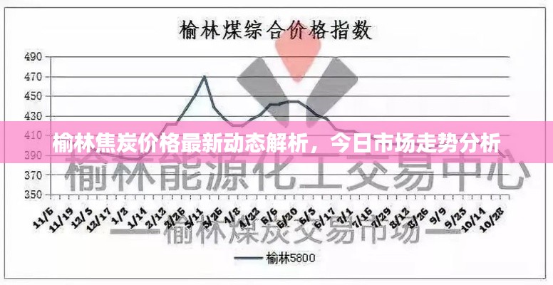 榆林焦炭价格最新动态解析，今日市场走势分析
