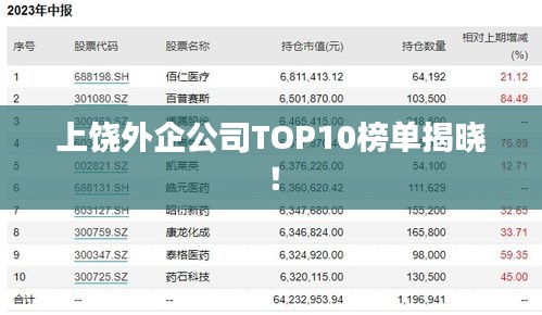 上饶外企公司TOP10榜单揭晓！