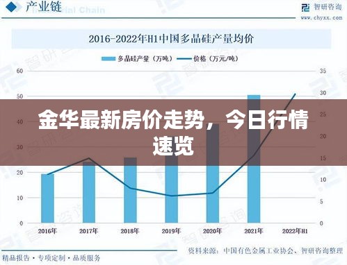 金华最新房价走势，今日行情速览