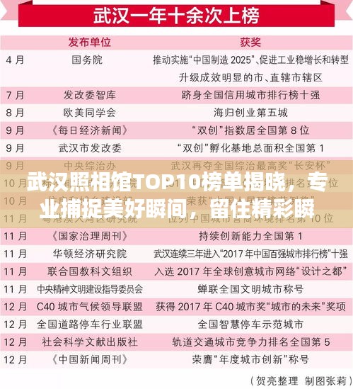 武汉照相馆TOP10榜单揭晓，专业捕捉美好瞬间，留住精彩瞬间回忆
