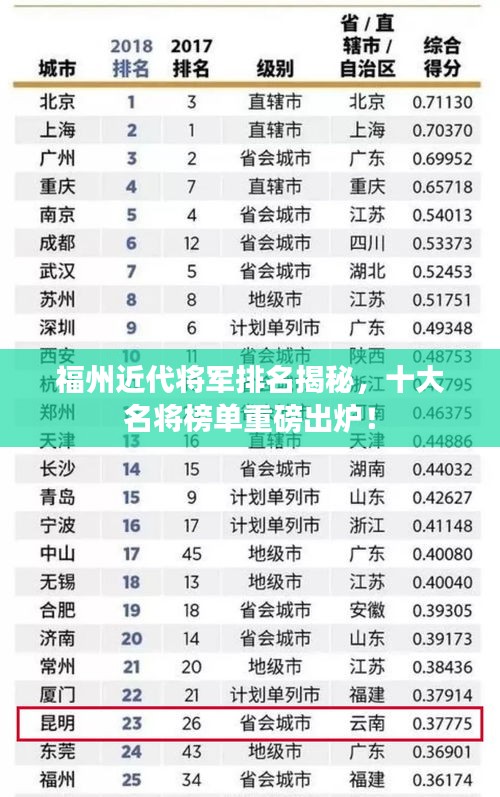 福州近代将军排名揭秘，十大名将榜单重磅出炉！