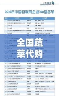 全国蔬菜代购网站最新排名榜单揭晓！