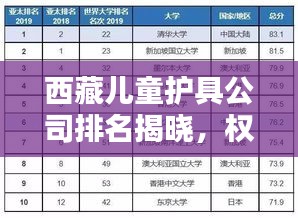 西藏儿童护具公司排名揭晓，权威榜单，优质品牌一网打尽！
