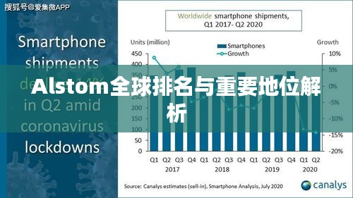 Alstom全球排名与重要地位解析