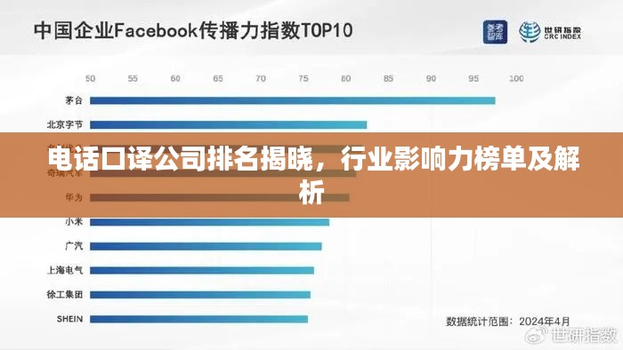 电话口译公司排名揭晓，行业影响力榜单及解析