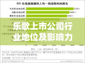 乐歌上市公司行业地位及影响力排名揭晓