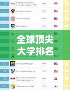 全球顶尖大学排名榜单揭晓，世界高世界大学尽收眼底