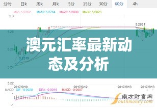 澳元汇率最新动态及分析