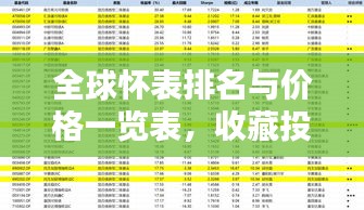 全球怀表排名与价格一览表，收藏投资必备指南