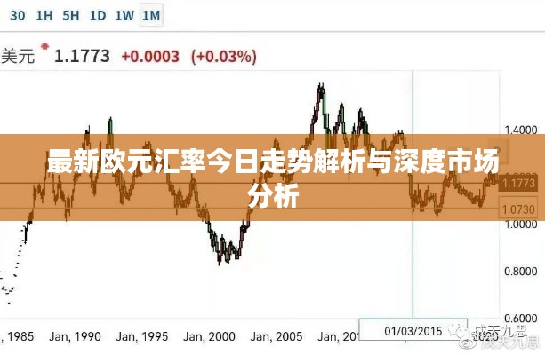 最新欧元汇率今日走势解析与深度市场分析