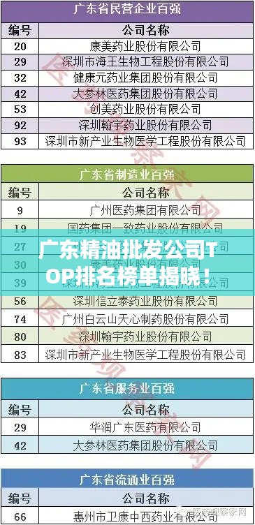 广东精油批发公司TOP排名榜单揭晓!
