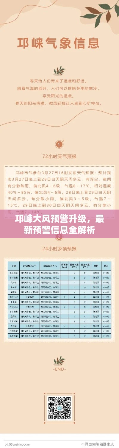 邛崃大风预警升级，最新预警信息全解析
