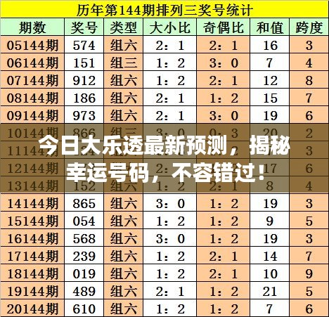 今日大乐透最新预测,揭秘幸运号码,不容错过!