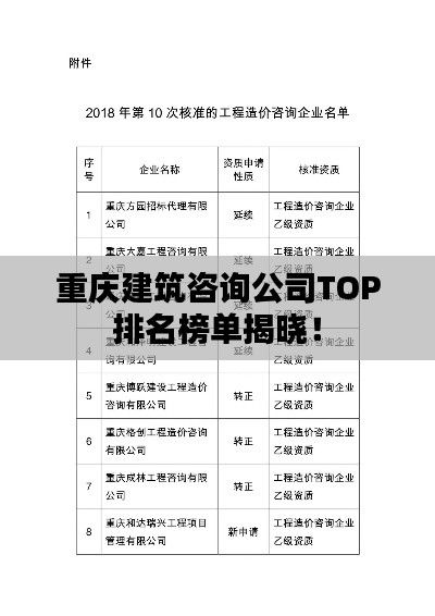 重庆建筑咨询公司TOP排名榜单揭晓!