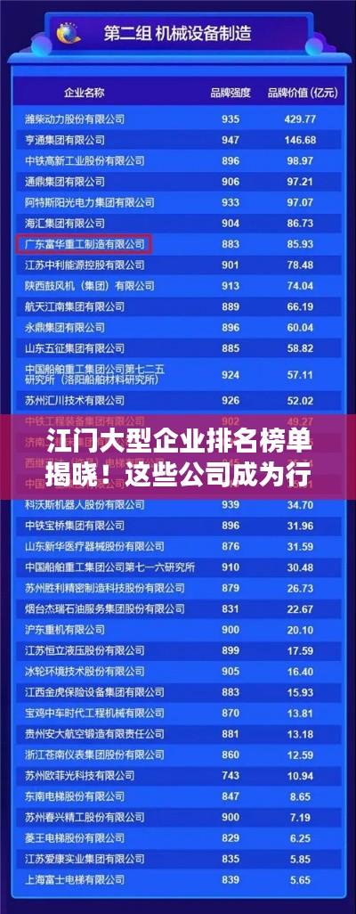 江门大型企业排名榜单揭晓!这些公司成为行业佼佼者