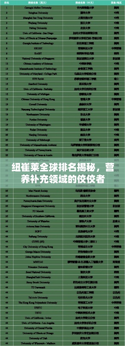 纽崔莱全球排名揭秘,营养补充领域的佼佼者