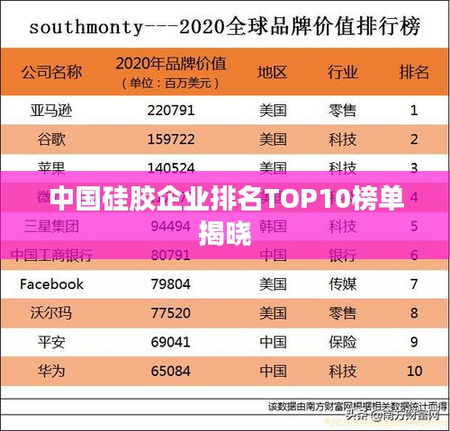 中国硅胶企业排名TOP10榜单揭晓