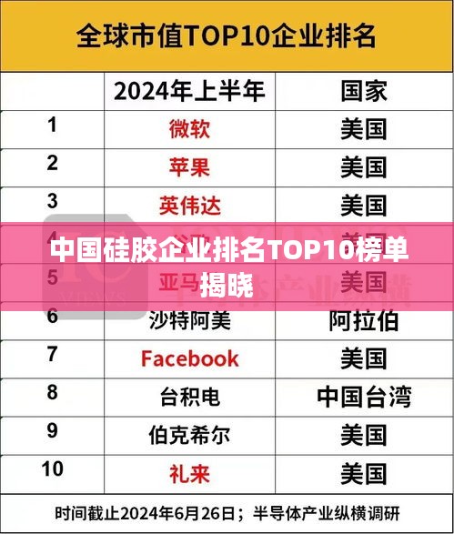 中国硅胶企业排名TOP10榜单揭晓