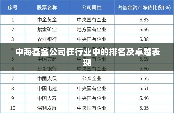 中海基金公司在行业中的排名及卓越表现