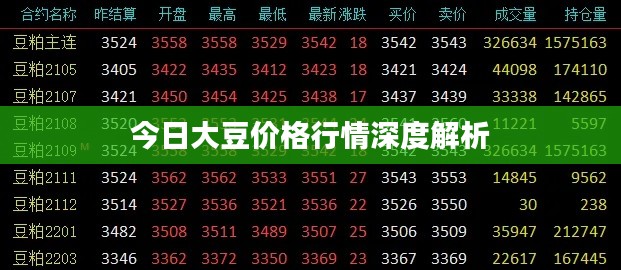 今日大豆价格行情深度解析
