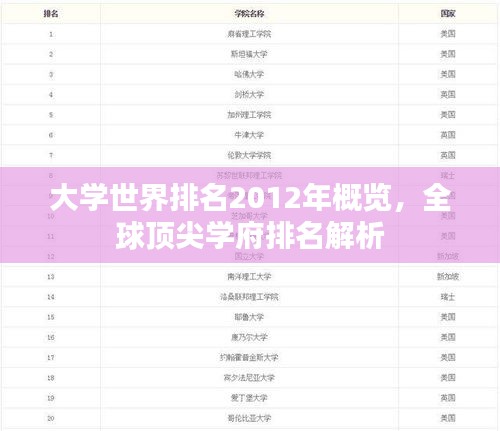 大学世界排名2012年概览,全球顶尖学府排名解析