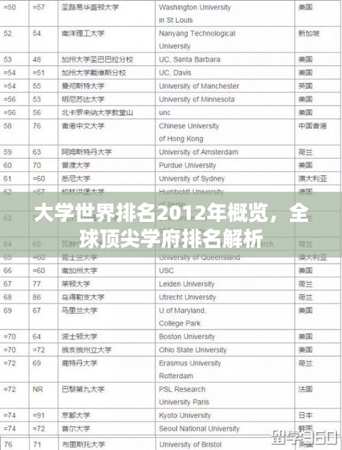 大学世界排名2012年概览,全球顶尖学府排名解析
