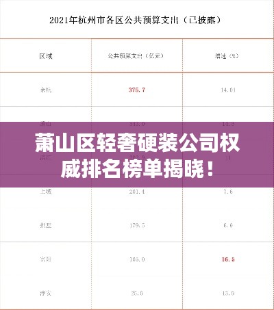 萧山区轻奢硬装公司权威排名榜单揭晓！