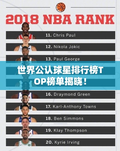 世界公认球星排行榜TOP榜单揭晓!