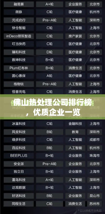 佛山热处理公司排行榜,优质企业一览