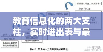 教育信息化的两大支柱,实时进出表与最新课文融合创新