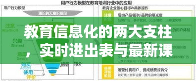 教育信息化的两大支柱,实时进出表与最新课文融合创新