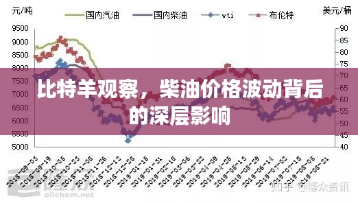 比特羊观察,柴油价格波动背后的深层影响