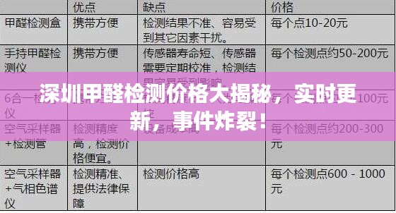深圳甲醛检测价格大揭秘，实时更新，事件炸裂！