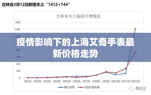 疫情影响下的上海艾奇手表最新价格走势
