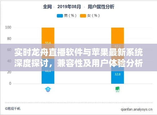 实时龙舟直播软件与苹果最新系统深度探讨,兼容性及用户体验分析