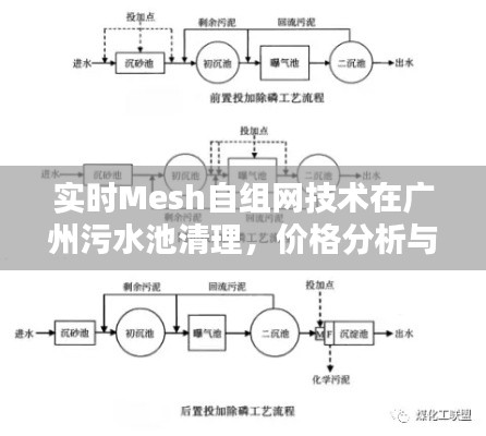 实时Mesh自组网技术在广州污水池清理,价格分析与优势探讨