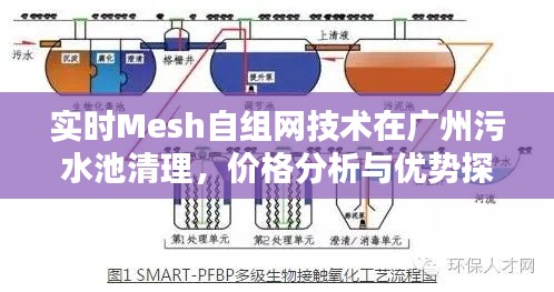实时Mesh自组网技术在广州污水池清理,价格分析与优势探讨