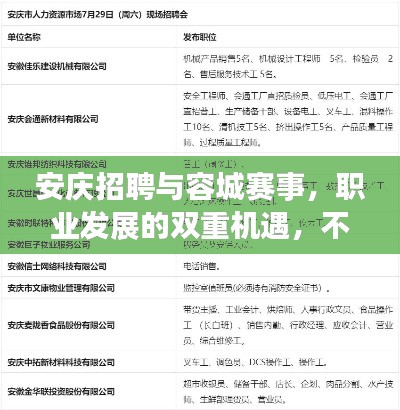 安庆招聘与容城赛事,职业发展的双重机遇,不容错过!