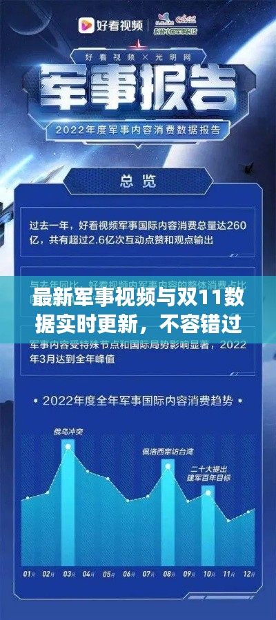 最新军事视频与双11数据实时更新,不容错过的观看指南!