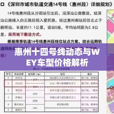 惠州十四号线动态与WEY车型价格解析