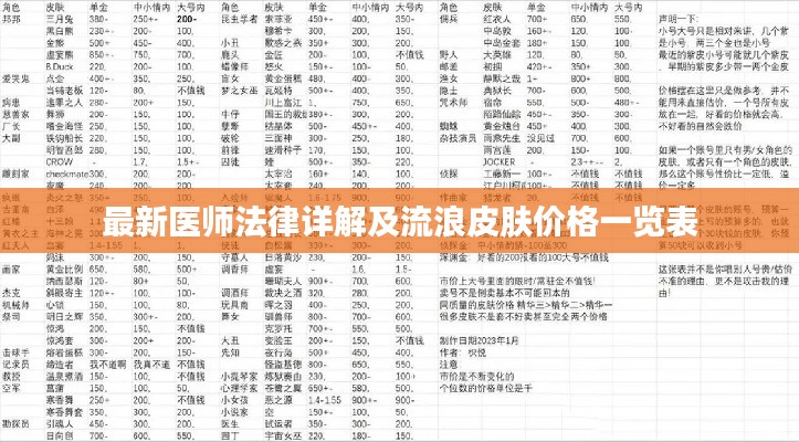 最新医师法律详解及流浪皮肤价格一览表