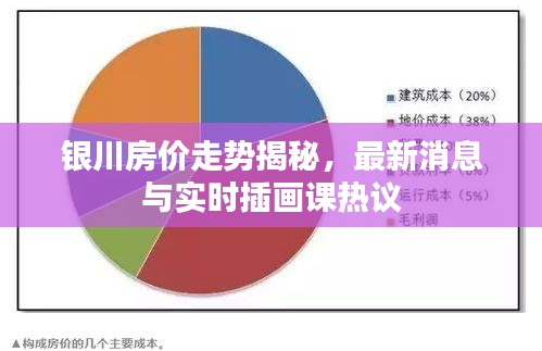 银川房价走势揭秘，最新消息与实时插画课热议